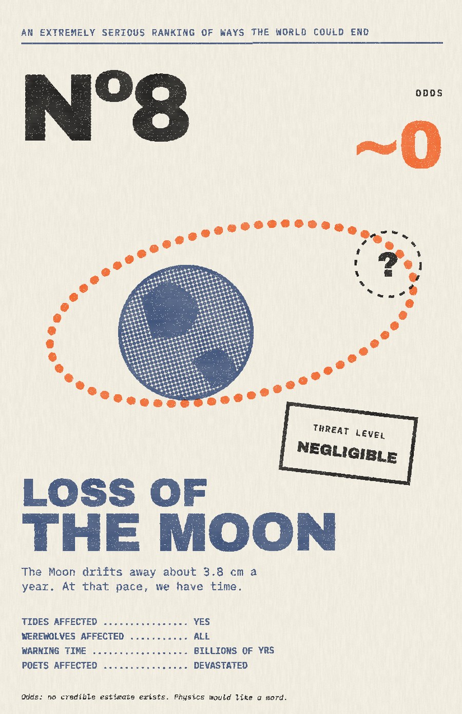 Cover of An Extremely Serious Ranking of Ways the World Could End